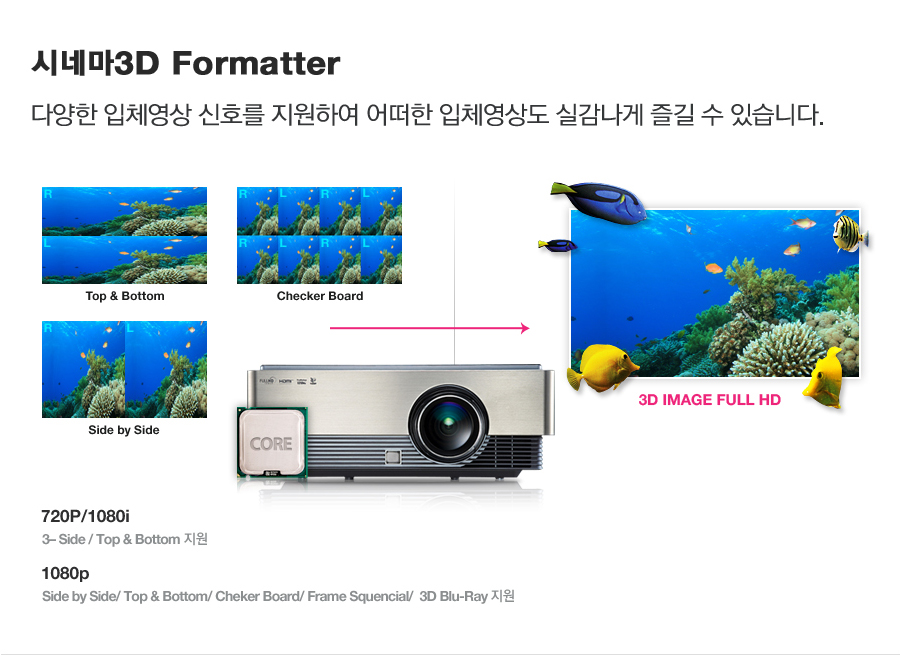 LG전자 홈시네마 풀HD 3D 프로젝터 2D-3D변환기능 CF3DAT/ 150인치 3D스크린