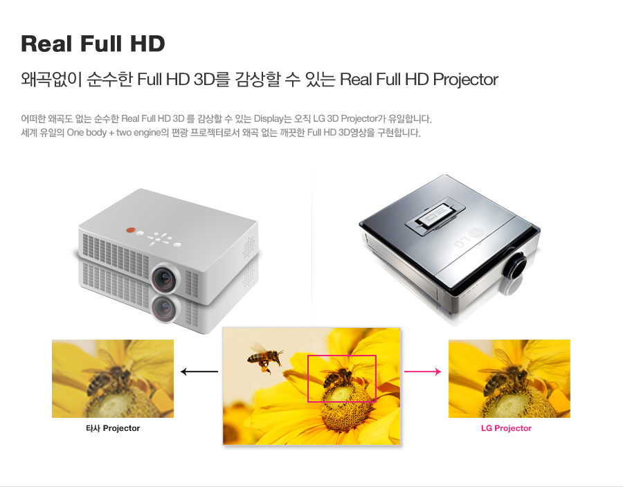 LG전자 홈시네마 풀HD 3D 프로젝터 2D-3D변환기능 CF3DAT/ 150인치 3D스크린